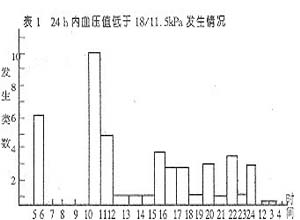 妊高征