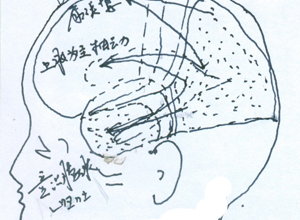 意识模糊